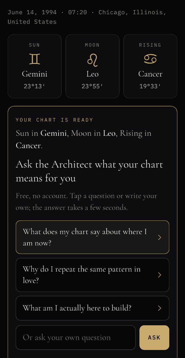 The free birth chart calculator on a phone, for a demo birth date of June 14, 1994 at 07:20 in Chicago: Sun in Gemini 23°13′, Moon in Leo 23°55′, Rising in Cancer 19°33′, and a card titled Ask the Architect what your chart means for you, with three suggested questions.
